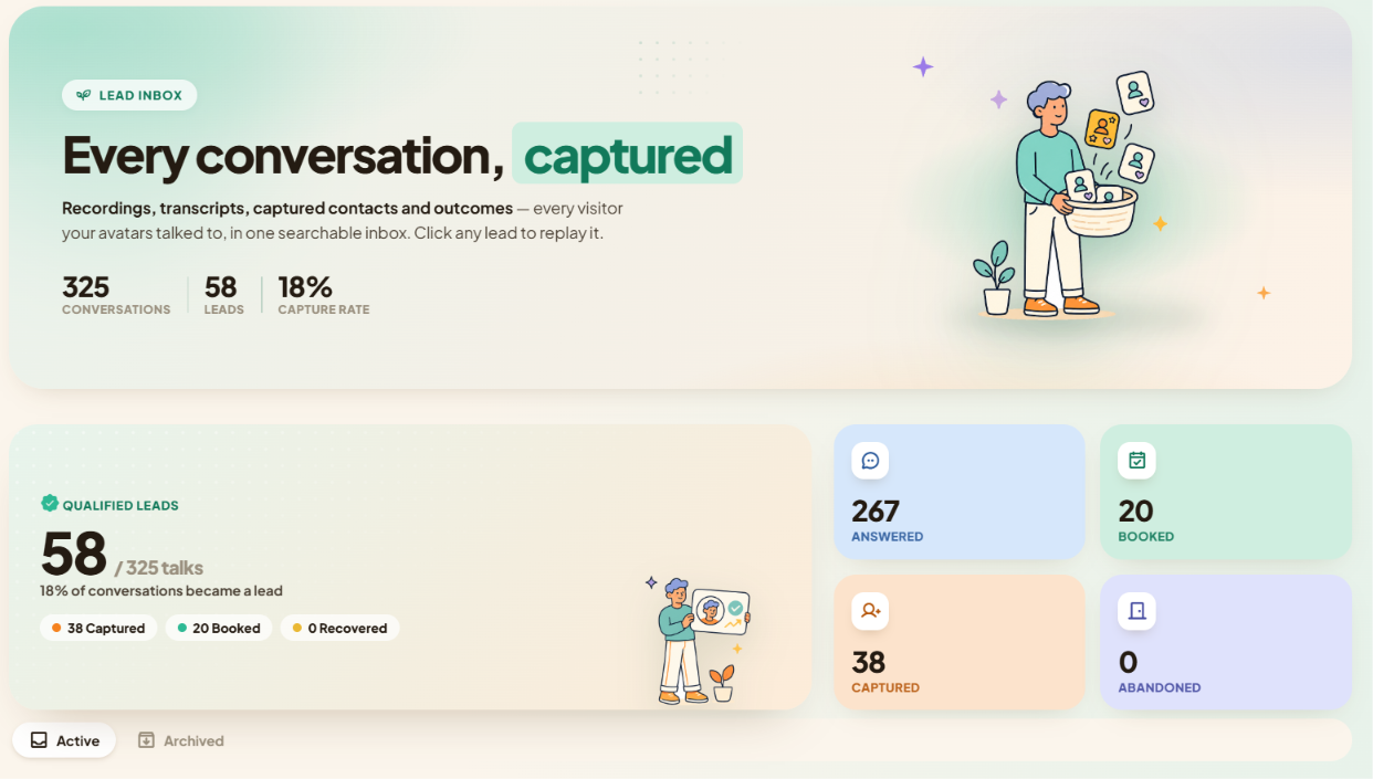 CueVue lead inbox showing 325 conversations, 58 leads and an 18% capture rate, with qualified leads broken down into captured, booked and recovered